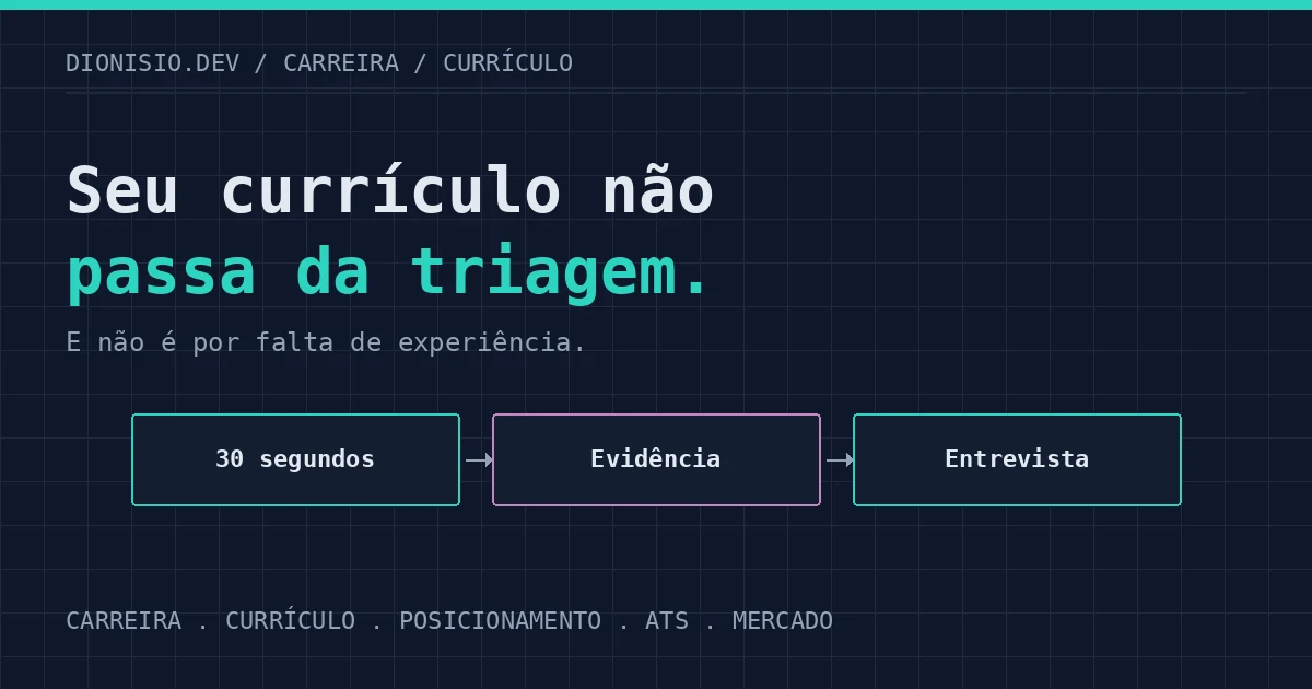 Capa do artigo sobre currículo que não passa da triagem, com fluxo de 30 segundos para evidência e entrevista
