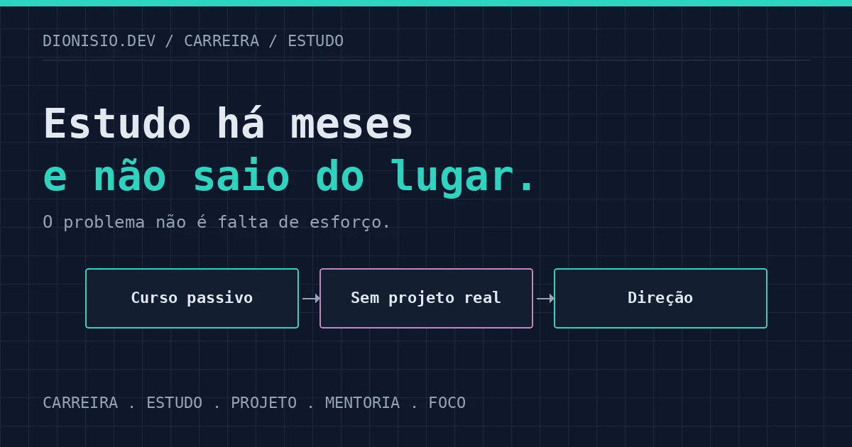 Capa do artigo sobre estudar muito sem sair do lugar, com fluxo de curso passivo para projeto real e direção