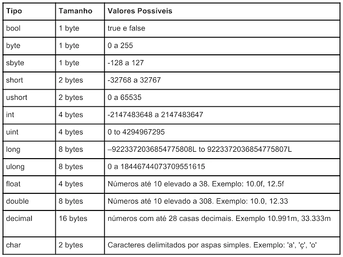 Tipos de Dados